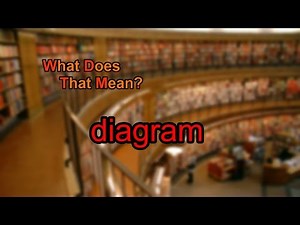 What does diagram mean?