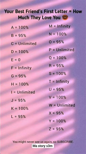 The Best Friend Test! 💖