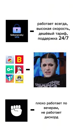 подключайся 👉🏿 (Tg) @SeleznevskyVPN_bot #мем #memes #vpn #впн #рек | He Disconnected Meme