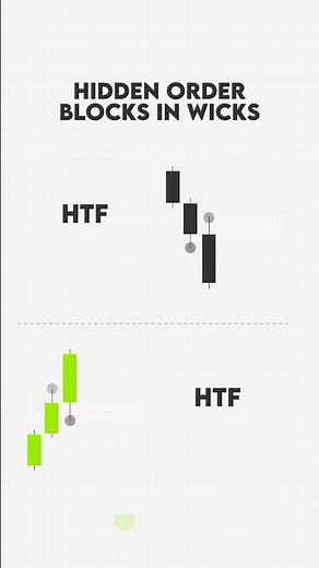 Here's how you can interpret hidden order blocks in wicks..