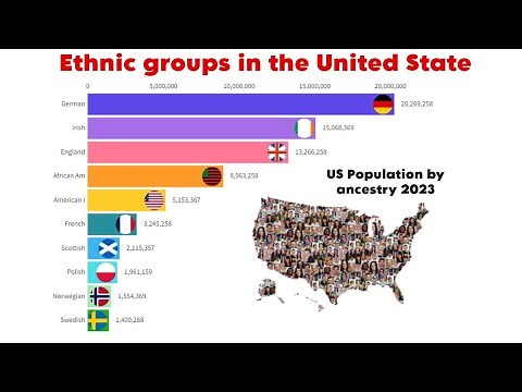 Ethnic groups in the united states / US Population by ancestry (1900-2023)