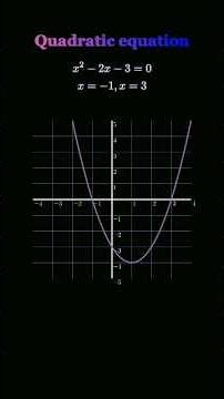 Quadratic equation zeros 🤔 (You know where is imaginary numbers comes from)