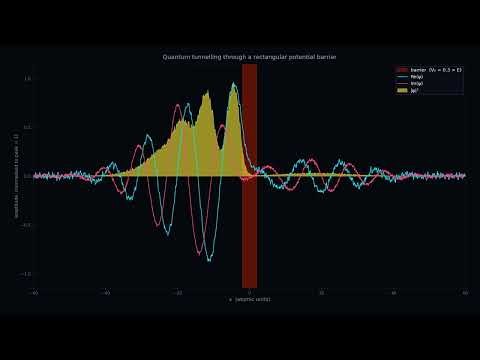 Quantum Tunneling Animation