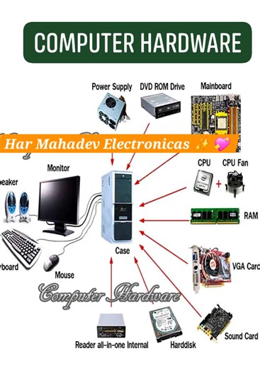 Computer 🖥 Hardware | Apni Shop 24
