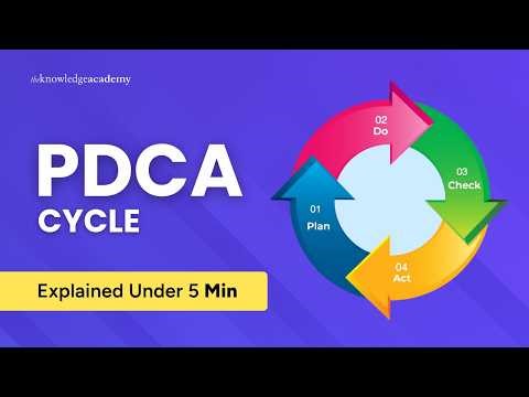 PDCA Cycle Explained Under 5 Min! | Plan-Do-Check-Act Cycle Overview | The knowledge Academy