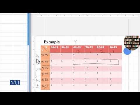 An Example-Correlation of Grouped data using SPSS | Regression Analysis | STA5204_Topic023