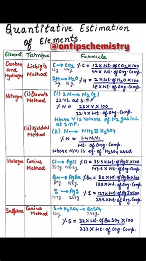 quantitative estimation of elements in organic compounds #shorts #chemistry #shortsfeed #class11