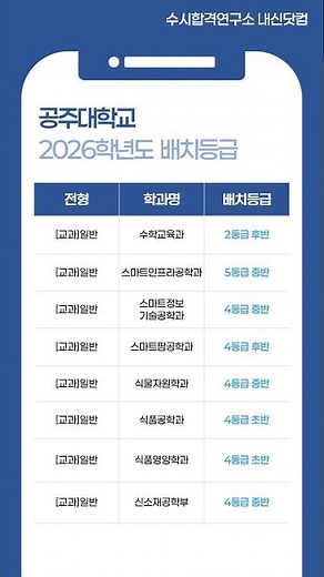 2026학년도 공주대 예상 수시등급 – [교과] 일반 내신등급