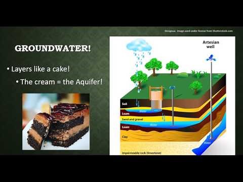 An Introduction to Groundwater 1: What is Groundwater?
