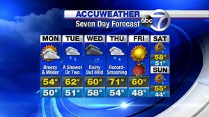 It is the season of giving, after all, so why not share what you have with all your friends? That's what meteorologist Bill Evans did outside our studios this morning. Take a look: | ABC7NY