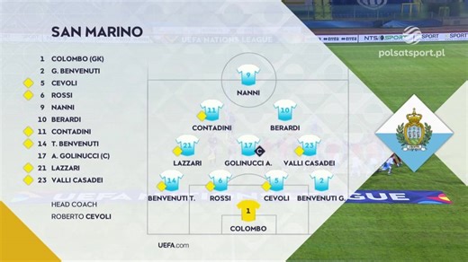 San Marino - Gibraltar. Skrót meczu