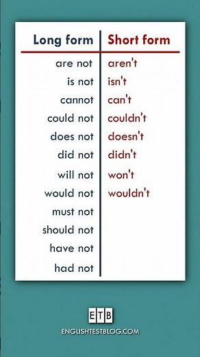 Negative Contractions in English