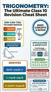 Trigonometry Made Easy in 60 Seconds 📐🔥 | Sin Cos Tan Explained #Shorts