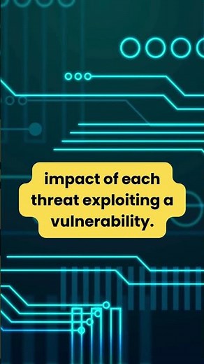 How to Perform a Security Risk Assessment