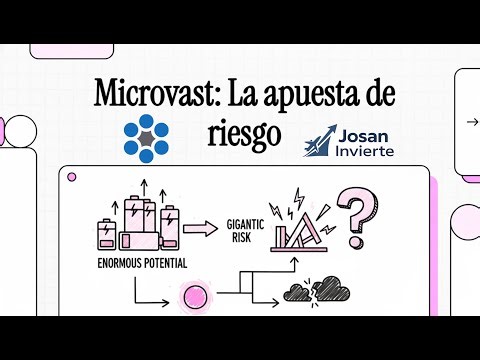 Microvast (MVST): $500M Backlog and Positive Margin — Will there be a 3x rebound in 2026? 🔋📈