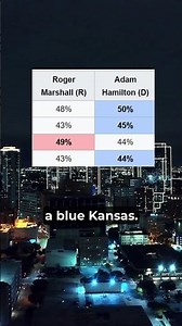 The Midterm Polls Make ZERO Sense!