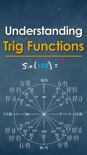 Solve sin(150°) Using the Unit Circle in 30 seconds