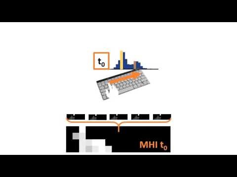 Motion-sensing keyboard detects hand gestures