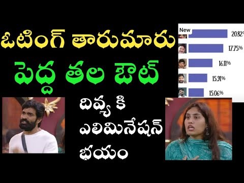 Bigg Boss 9 Telugu 6th Week Voting Results||Bigg Boss Telugu 9 Voting Results #biggbosstelugu9