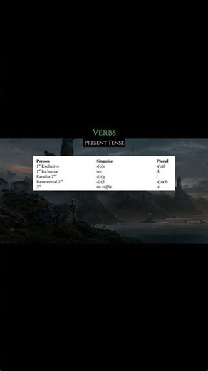 Sindarin: Verbs Part I (Present; A Verb)