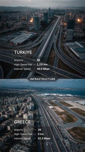 Mega Comparison | Türkiye vs Greece 2025