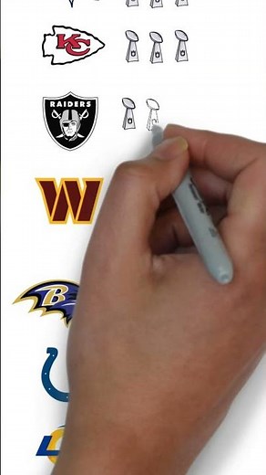 Most NFL Super Bowl Wins by Team