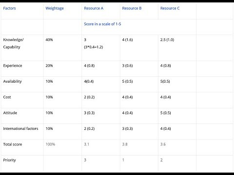 Multi-criteria Decision Analysis