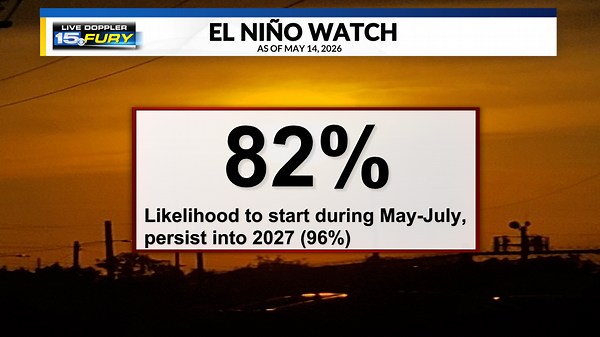 El Niño pattern looms in the coming months