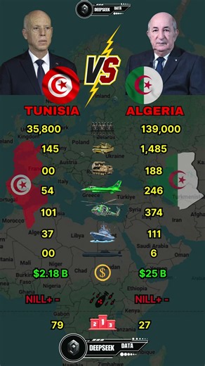 Tunisia vs Algeria Military Power Comparison 2026