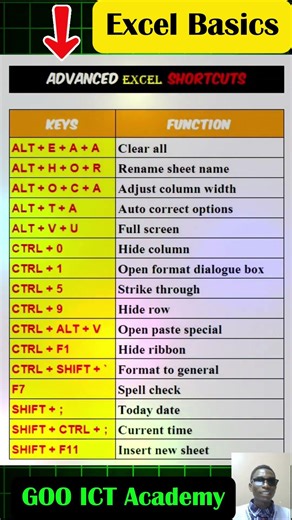 Advanced Excel Shortcuts You MUST Know ⚡ (Work 10x Faster!)
