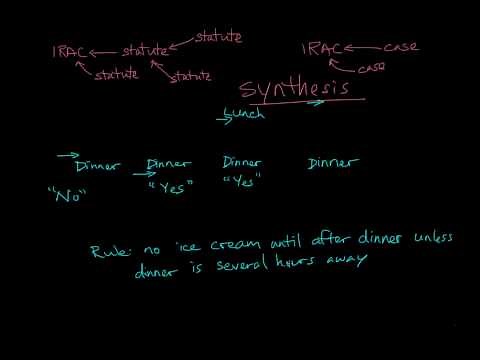 Introduction to Rule Synthesis