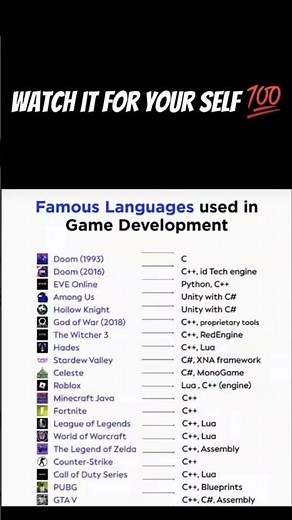 every computer science students are must watch this channels #viralshort #shorts #techshorts #skills