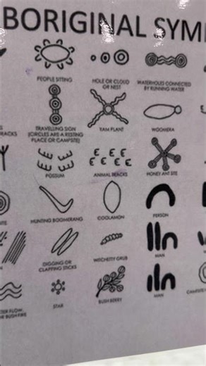 Aboriginal symbols, Australia