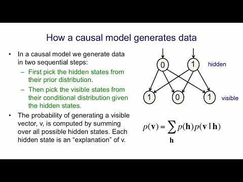 Lecture 11.5 — How a Boltzmann machine models data — [ Deep Learning | Geoffrey Hinton | UofT ]