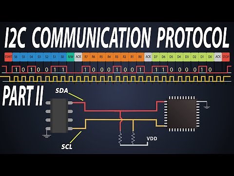 I2C Frame structure Understanding | I2C data transmission