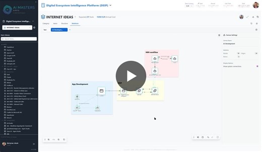 Sneak peek: DEIP v0.7.x.x Introducing the Relations tab for workspaces. It lets you visually map your Digital Ecosystem: • tools • relationships • data flows • notes • dependencies Your… | Martin Jokub | 63 comments