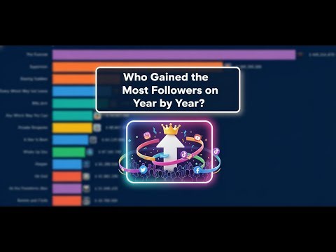 Who Gained the Most Followers Year by Year?