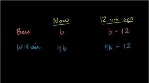 Age word problem: Ben & William