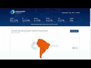 Qual o Sistema Operacional Mais Usado? (Dados Reais do StatCounter) - Aula 10