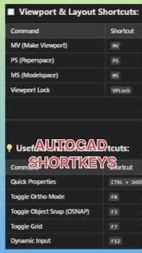AutoCAD 2D/3D Shortcut Commands | Toggle Keys | A to Z | Civil cad design #autocad #shorts