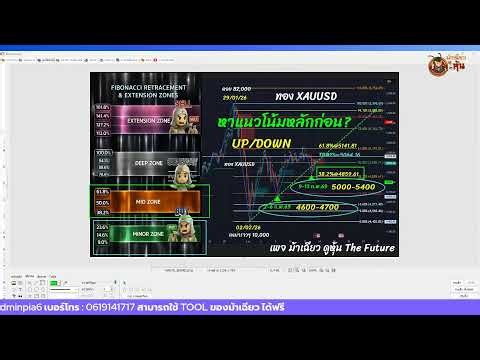"สอนฟรี" อ่านทองไปข้างหน้า ด้วย "TD Sequential" แบบ "ม้าเฉียว ดูหุ้น"