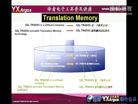 翻译软件-CAT软件之Trados入门1