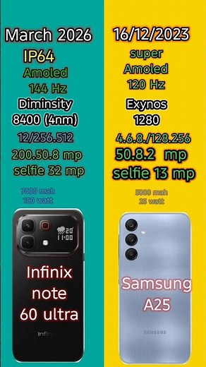 Infinix Note 60 Ultra vs Samsung A25 – Huge Difference! 😱 | Budget vs Flagship Killer #shorts