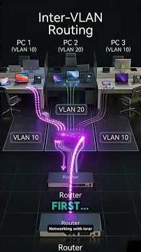 Inter-VLAN Routing in 60 Seconds | How VLANs Communicate #shorts #vlan