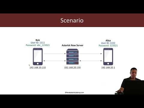 VoIP Traffic Analysis course register method