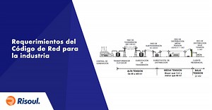 Requerimientos del Código de Red para la industria