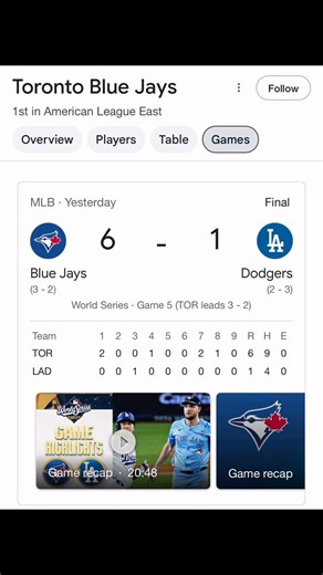 Blue Jays won 6:1 | Janusz Czerwinski