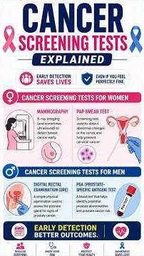 Cancer Screening Tests Explained | Mammography, Pap Smear, PSA & Prostate Cancer Screening