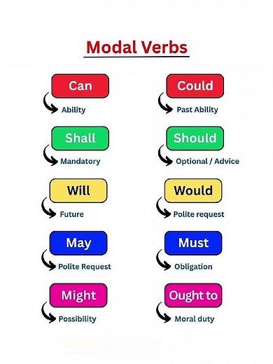 Modal Verbs Explained: Easy English Grammar Lesson
