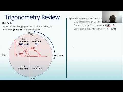Trigonometry Unit Circle| Conversion of angles between 0 and 360| Positive & Negative Ratios